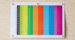 understanding pattern size charts